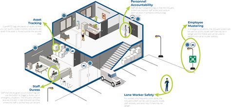 active rfid tag tracking|active rfid tracking system.